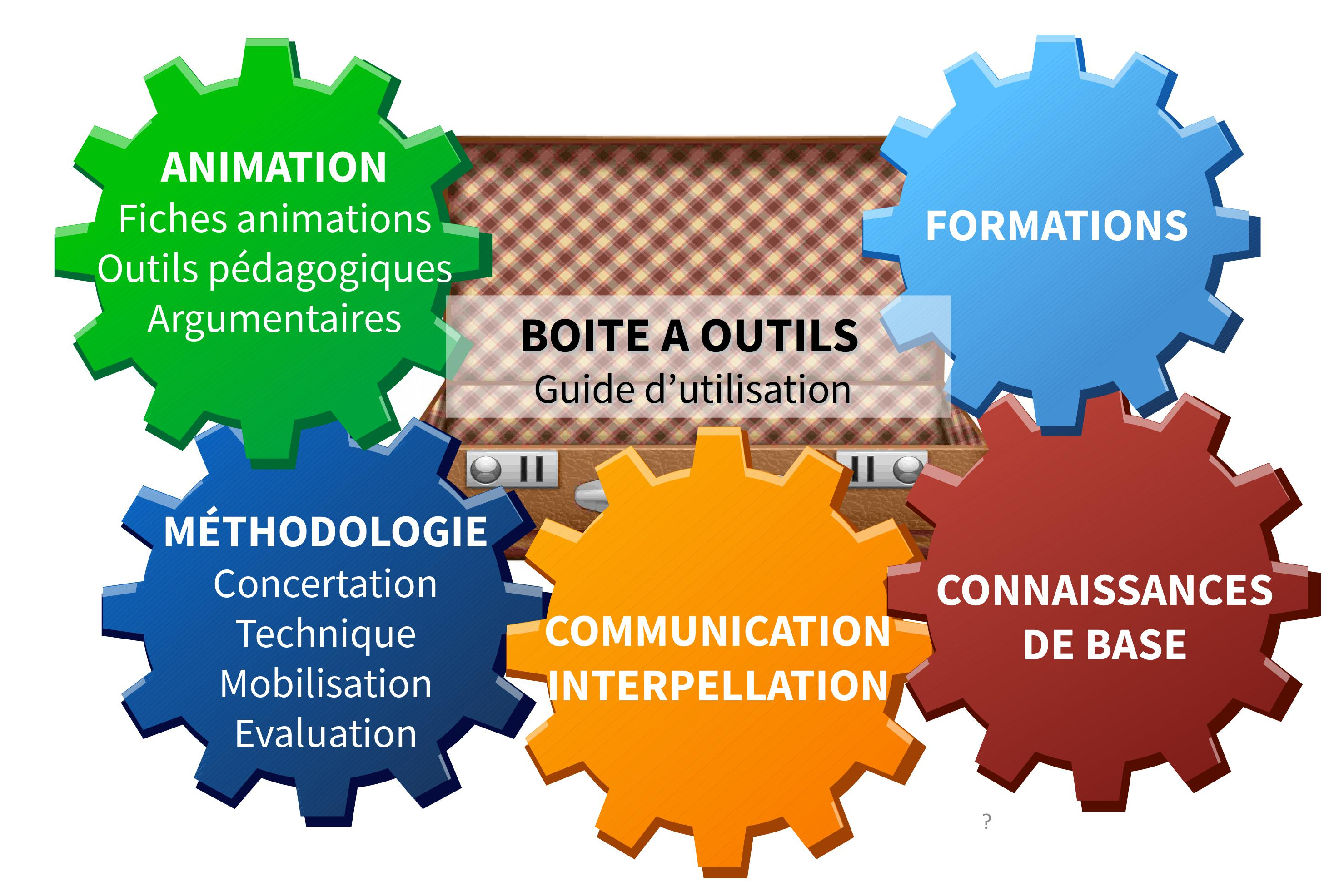 articulation_boite_outils